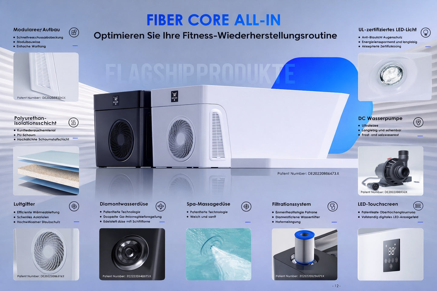 FiberCore All-in – Das ultimative Eis- & Hot-Recovery-System für ambitionierte Athleten und Wellness-Enthusiasten