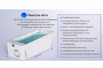 FiberCore All-in – Das ultimative Eis- & Hot-Recovery-System für ambitionierte Athleten und Wellness-Enthusiasten